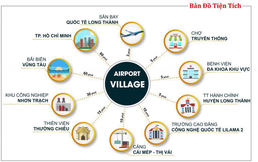 Liên kết tiện ích dự án Long Thành Airport Village (1)